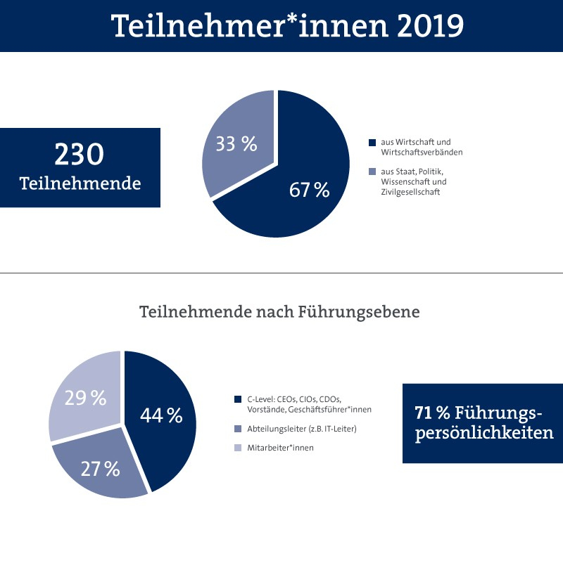 Auswertungen_TN Struktur_DWG